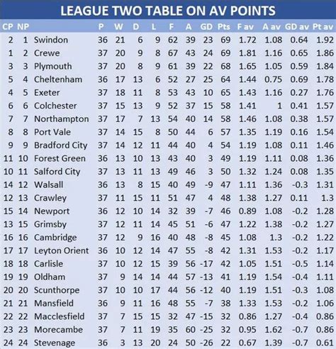 npower league 2 table|2023–24 EFL League Two .